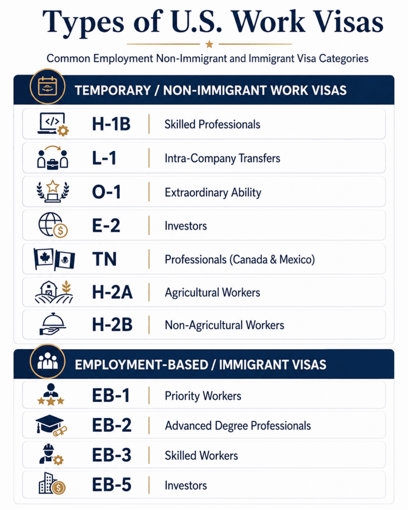 Types of U.S. Work Visas