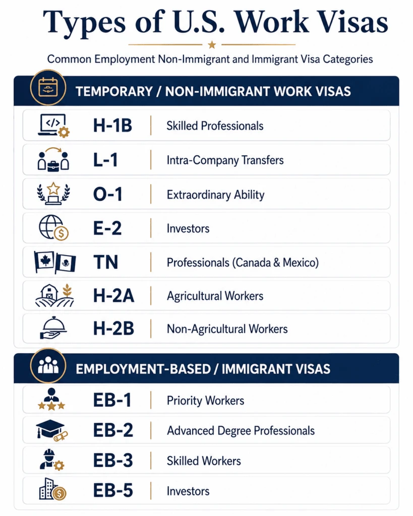 Types of U.S. Work Visas