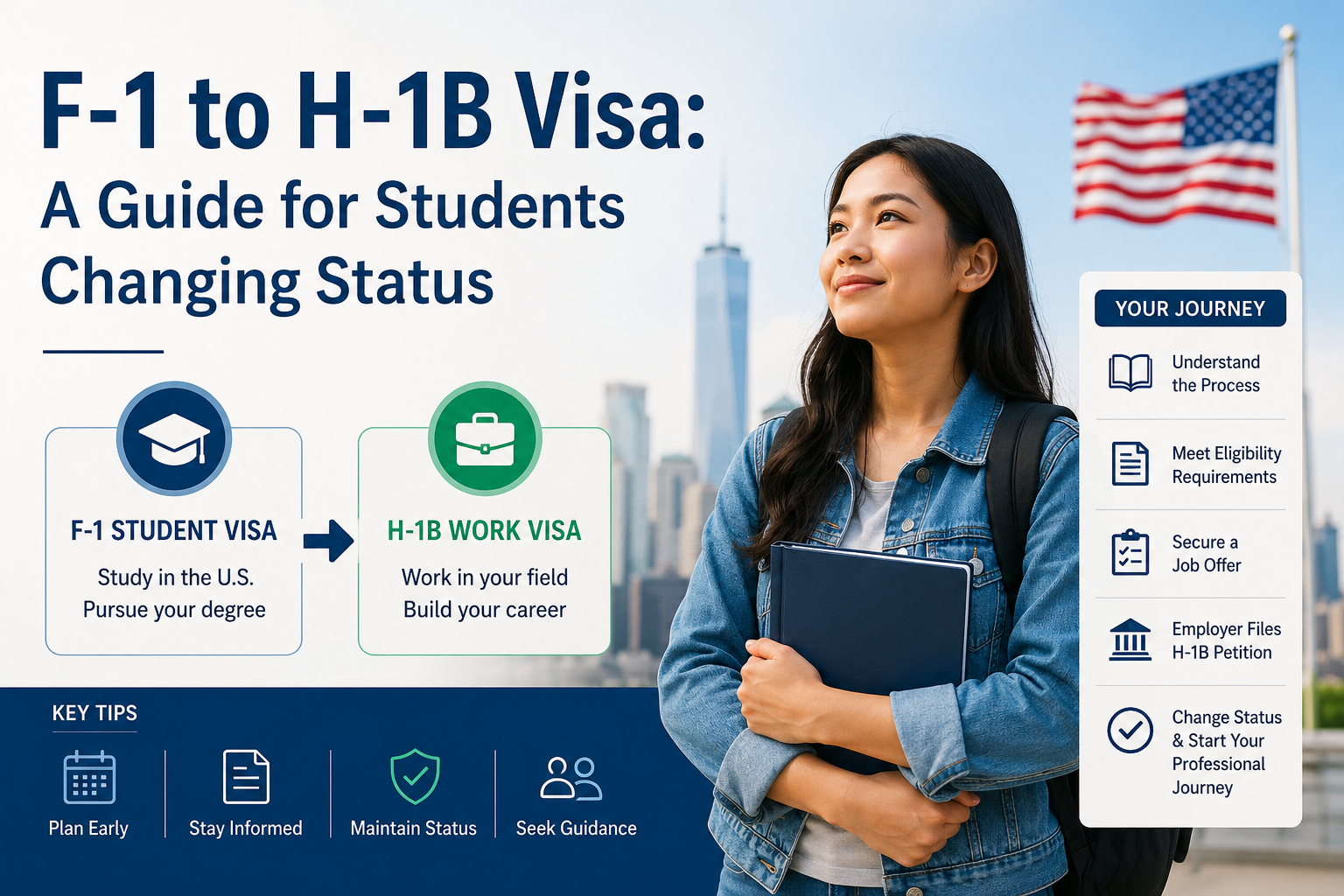F-1 to H-1B Visa: A Guide for Students Changing Status