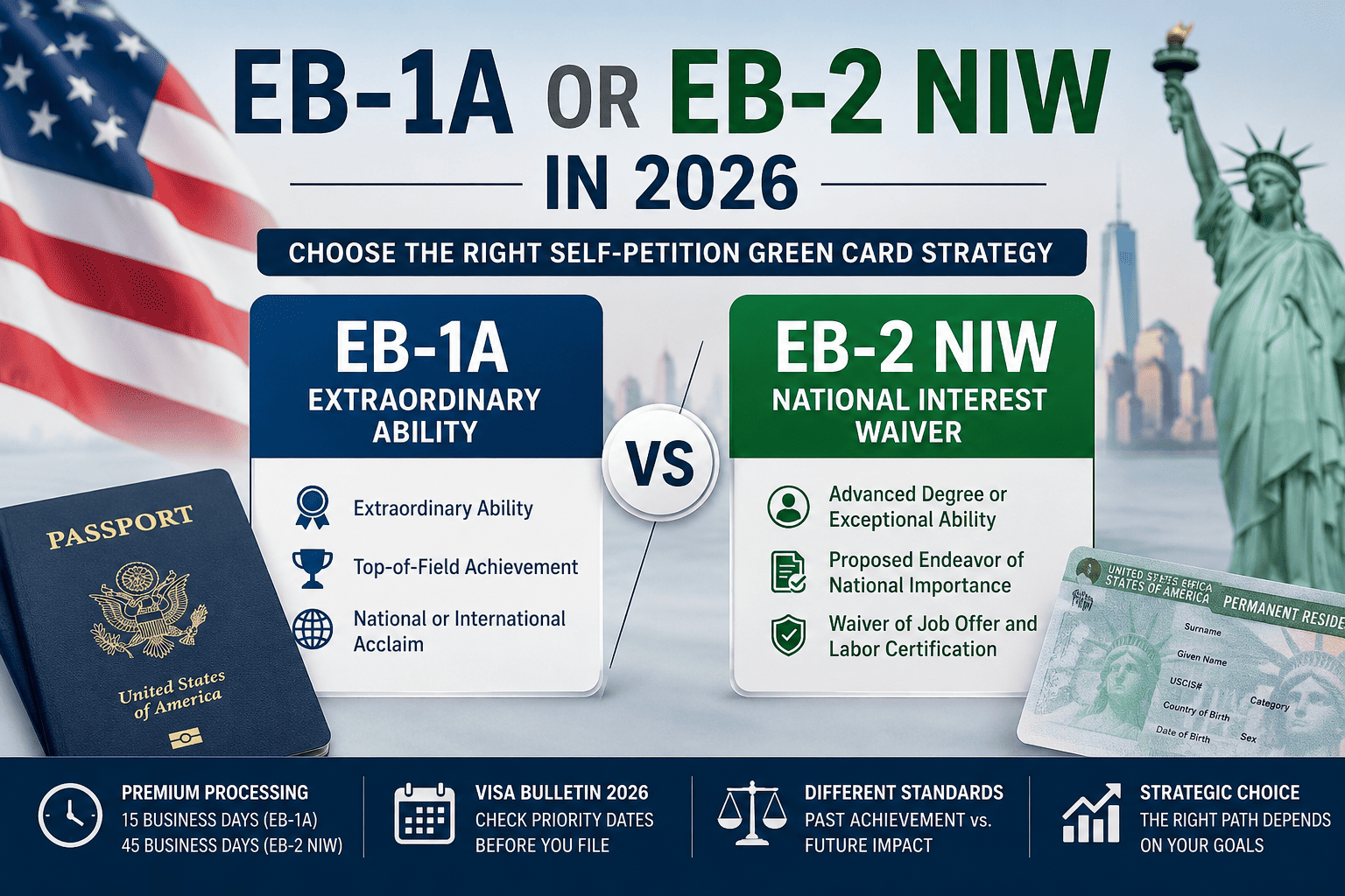 EB-1A or EB-2 NIW in 2026? Choosing the Right Self-Petition Green Card Strategy