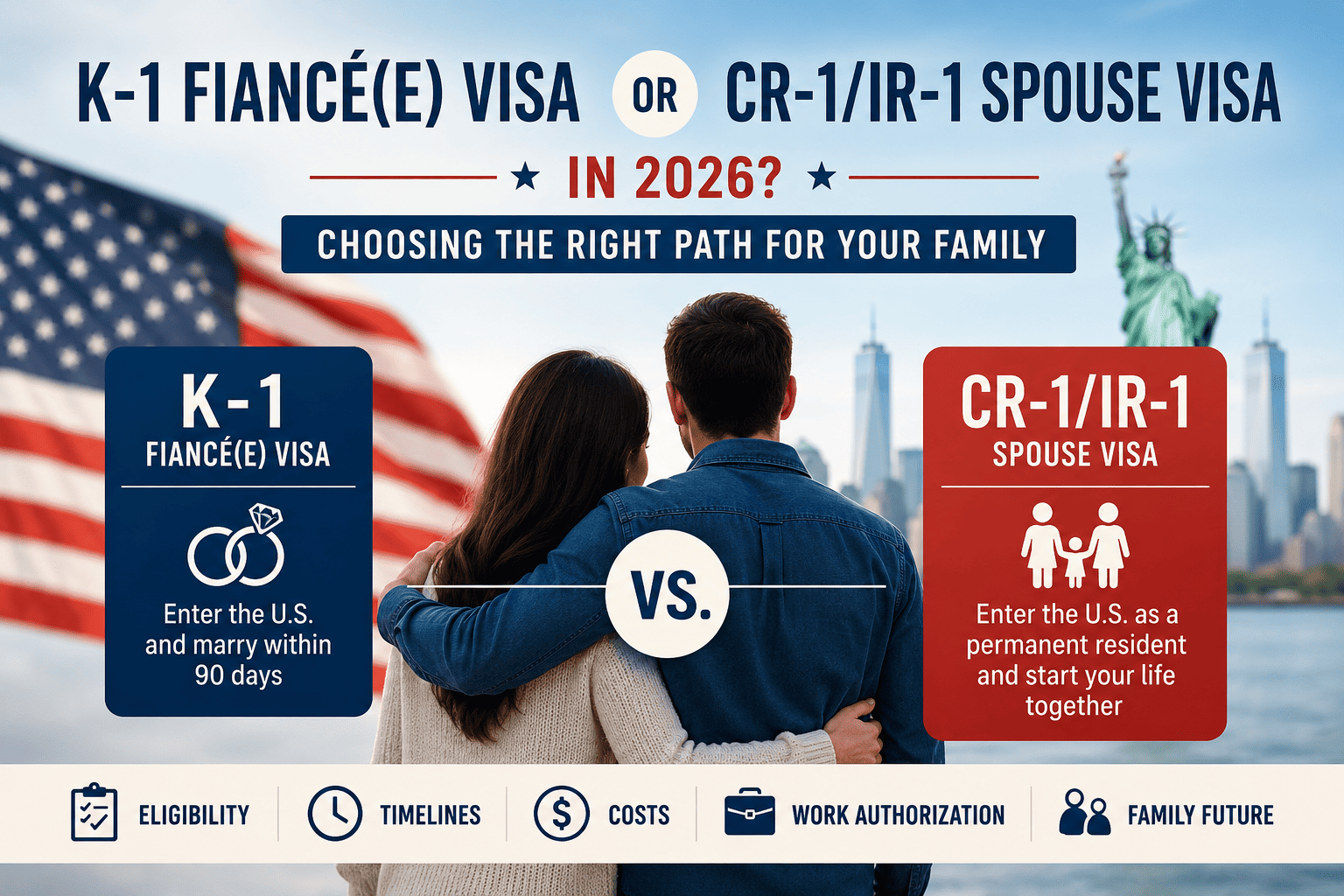 K-1 Fiancé(e) Visa or CR-1/IR-1 Spouse Visa in 2026? Choosing the Right Path for Your Family