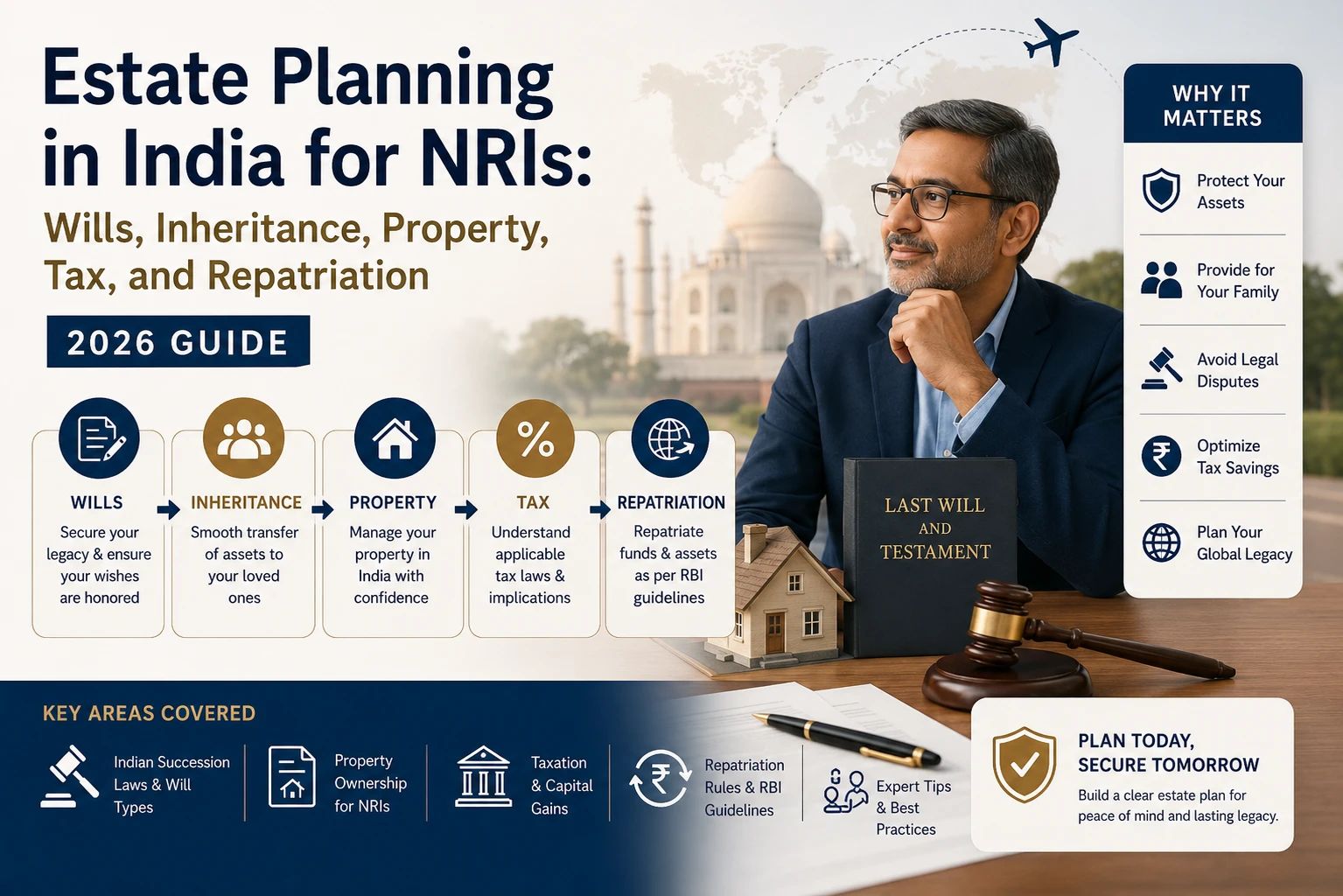 Estate Planning in India for NRIs: Wills, Inheritance, Property, Tax, and Repatriation 2026 Guide