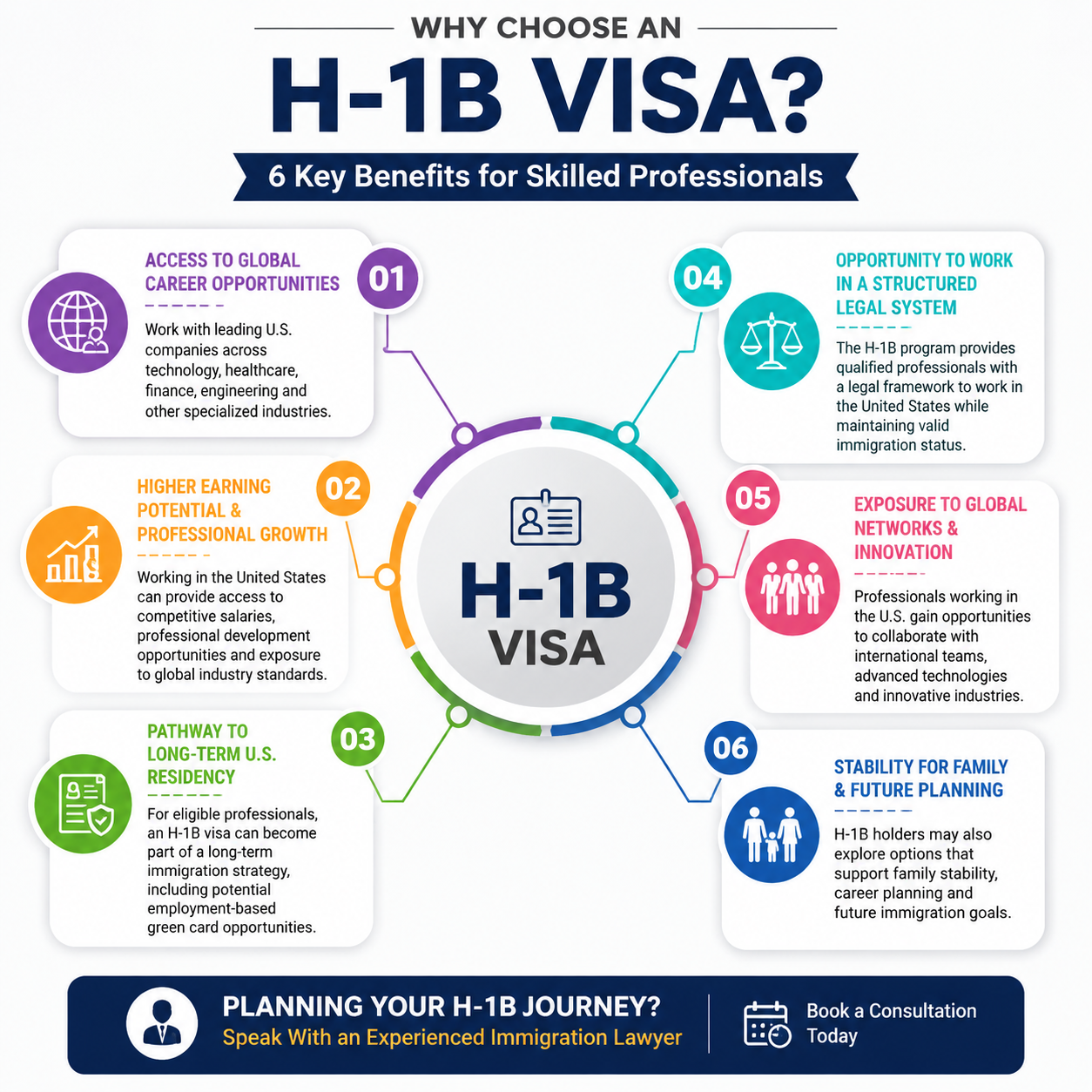 Importance of Applying for an H1B Visa